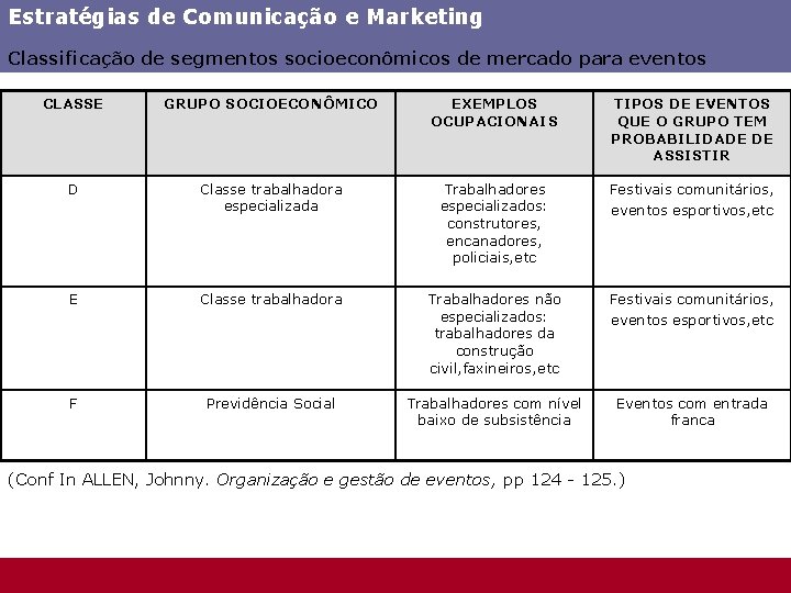 Estratégias de Comunicação e Marketing Classificação de segmentos socioeconômicos de mercado para eventos CLASSE