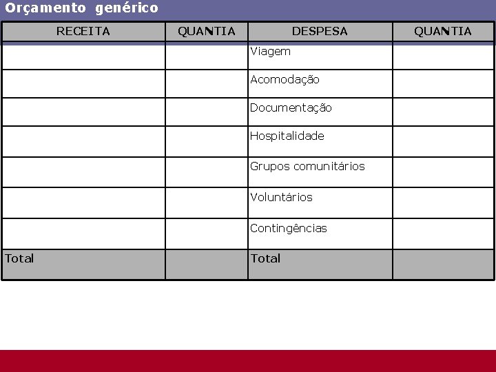 Orçamento genérico RECEITA QUANTIA DESPESA Viagem Acomodação Documentação Hospitalidade Grupos comunitários Voluntários Contingências Total