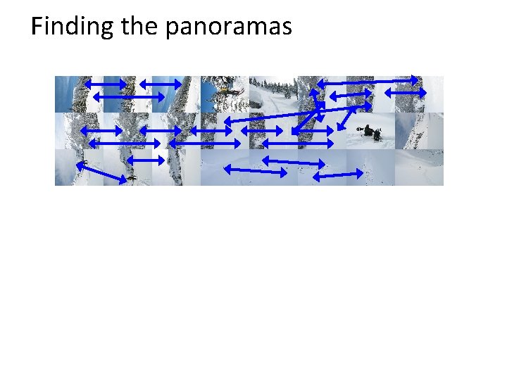 Finding the panoramas Finding the panoramas