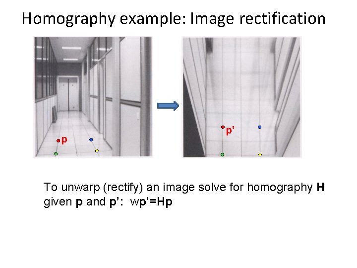 Homography example: Image rectification p p’ To unwarp (rectify) an image solve for homography Homography example: Image rectification p p’ To unwarp (rectify) an image solve for homography