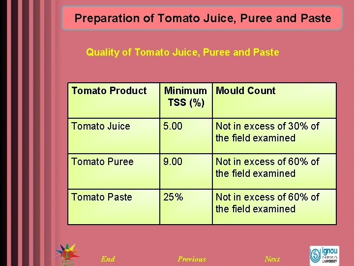 Preparation of Tomato Juice, Puree and Paste Quality of Tomato Juice, Puree and Paste
