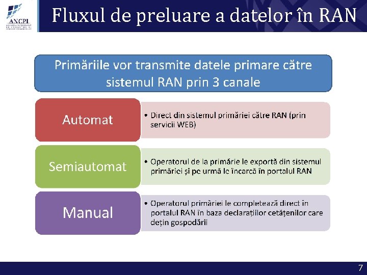 Fluxul de preluare a datelor în RAN 7 