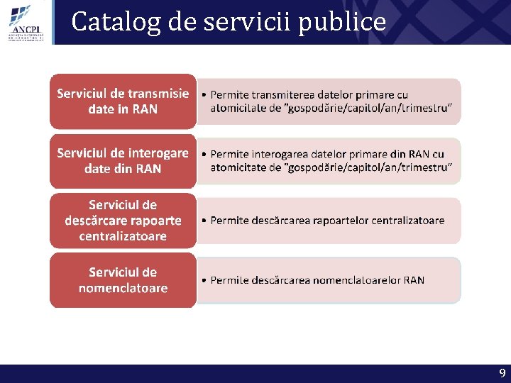 Catalog de servicii publice 9 