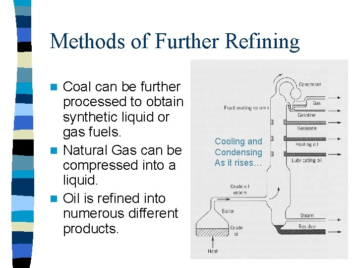 Methods of Further Refining Coal can be further processed to obtain synthetic liquid or