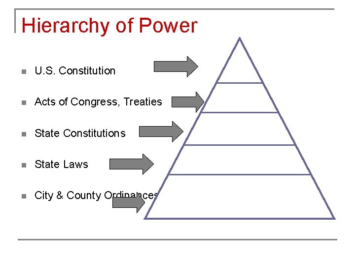 Hierarchy of Power n U. S. Constitution n Acts of Congress, Treaties n State