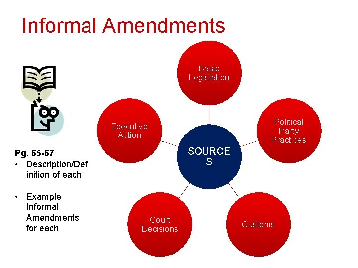 Informal Amendments Basic Legislation Political Party Practices Executive Action SOURCE S Pg. 65 -67