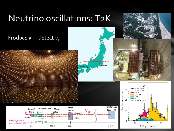 Neutrino oscillations: T 2 K Produce νμ—detect νe 
