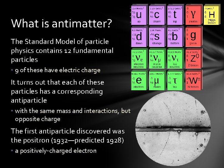 What is antimatter? The Standard Model of particle physics contains 12 fundamental particles •