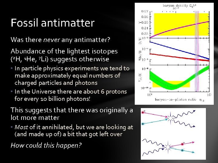 Fossil antimatter Was there never any antimatter? Abundance of the lightest isotopes (2 H,