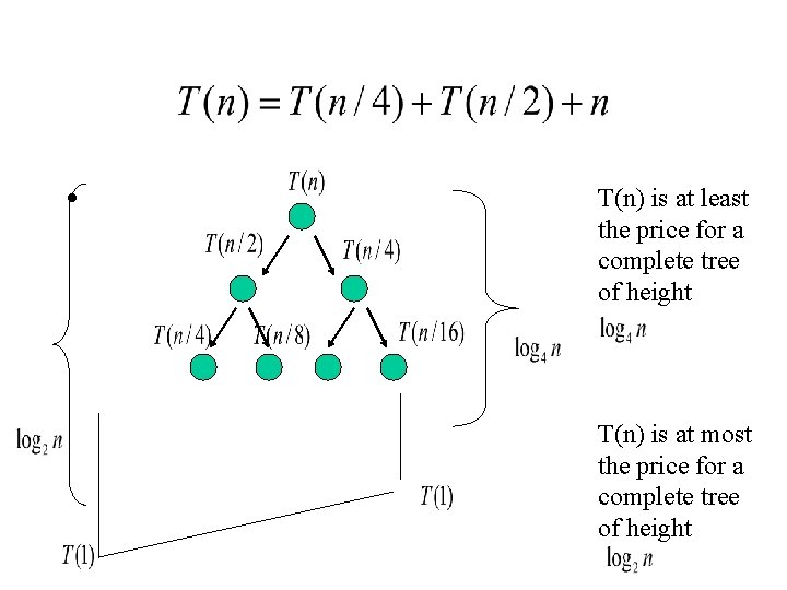  • T(n) is at least the price for a complete tree of height