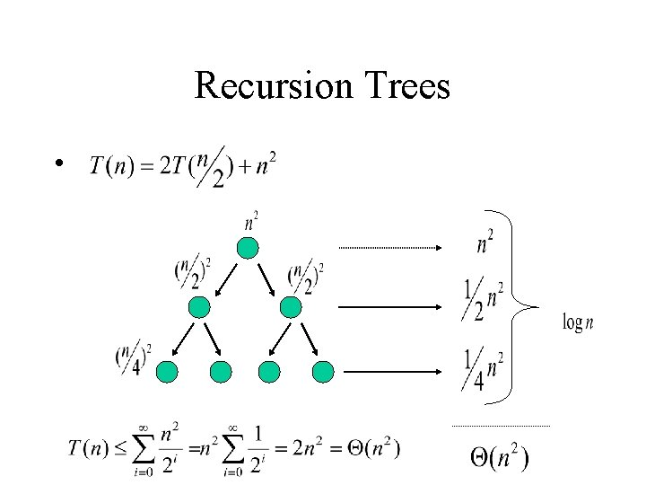 Recursion Trees • 