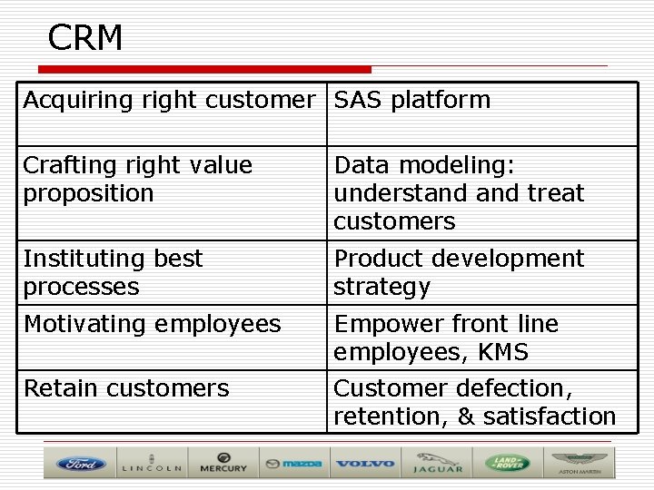 CRM Acquiring right customer SAS platform Crafting right value proposition Data modeling: understand treat