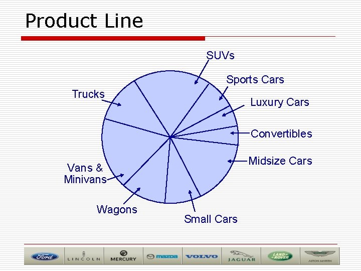 Product Line SUVs Sports Cars Trucks Luxury Cars Convertibles Midsize Cars Vans & Minivans
