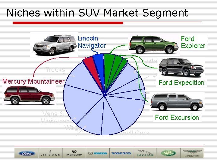 Niches within SUV Market Segment Lincoln Navigator Ford Explorer Sports Cars Trucks Luxury Cars