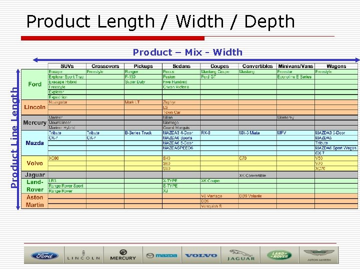 Product Length / Width / Depth Product Line Length Product – Mix - Width