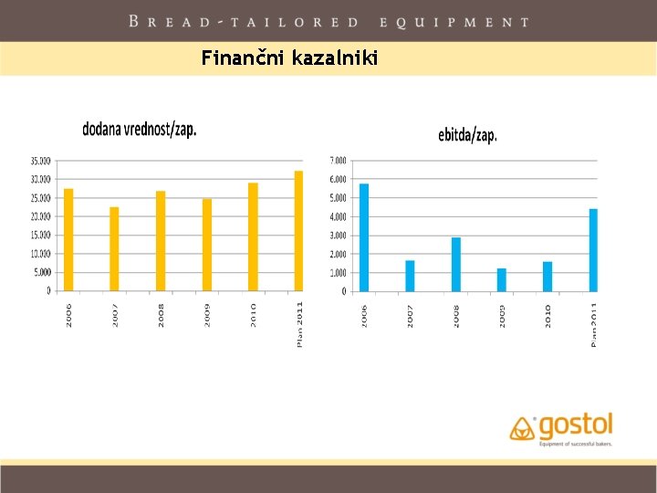 Finančni kazalniki Finančni kazalniki