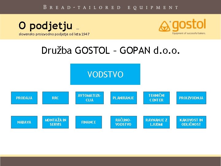 O podjetju … slovensko proizvodno podjetje od leta 1947 Družba GOSTOL – GOPAN d. O podjetju … slovensko proizvodno podjetje od leta 1947 Družba GOSTOL – GOPAN d.