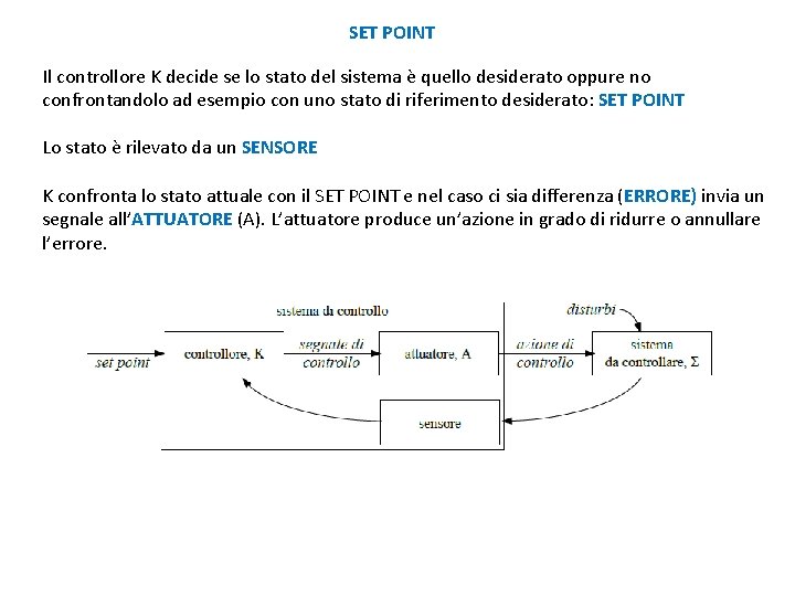 SET POINT Il controllore K decide se lo stato del sistema è quello desiderato