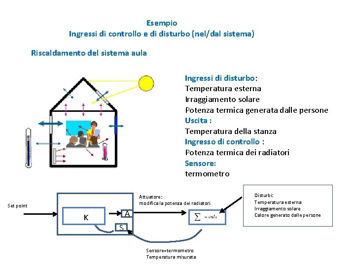 Esempio Ingressi di controllo e di disturbo (nel/dal sistema) Riscaldamento del sistema aula Ingressi