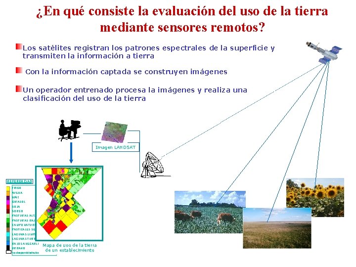 ¿En qué consiste la evaluación del uso de la tierra mediante sensores remotos? Los