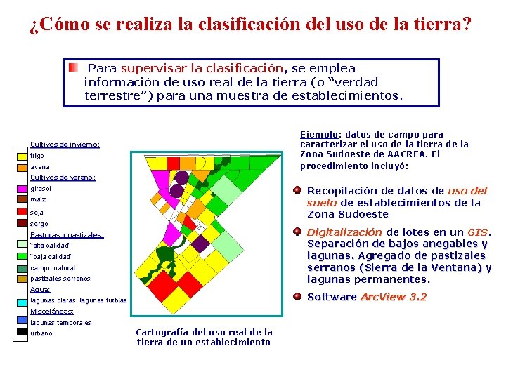 ¿Cómo se realiza la clasificación del uso de la tierra? Para supervisar la clasificación,