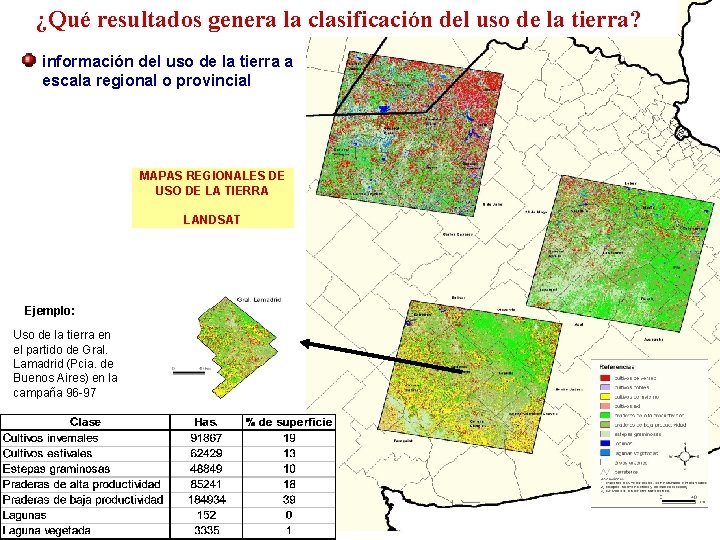 ¿Qué resultados genera la clasificación del uso de la tierra? información del uso de