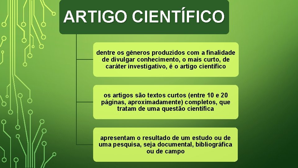 ARTIGO CIENTÍFICO dentre os gêneros produzidos com a finalidade de divulgar conhecimento, o mais