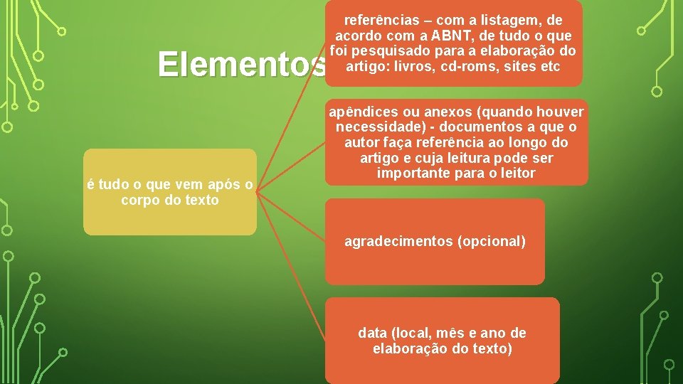 referências – com a listagem, de acordo com a ABNT, de tudo o que