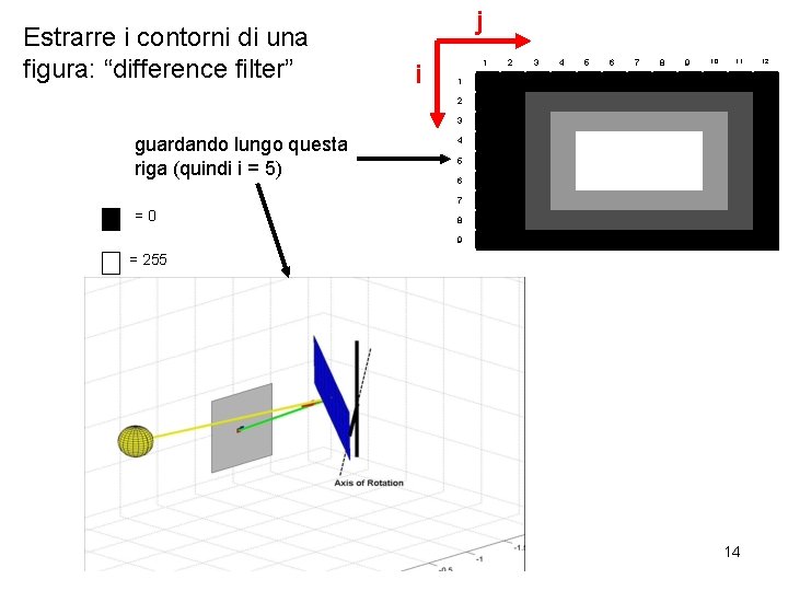 Estrarre i contorni di una figura: “difference filter” j i 1 2 3 4