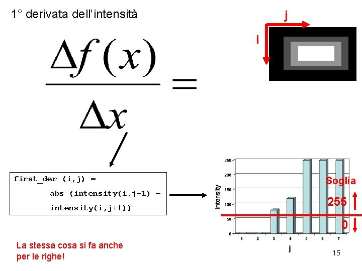 1° derivata dell’intensità j i first_der (i, j) = abs (intensity(i, j-1) – intensity(i,