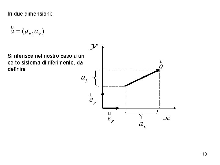 In due dimensioni: Si riferisce nel nostro caso a un certo sistema di riferimento,
