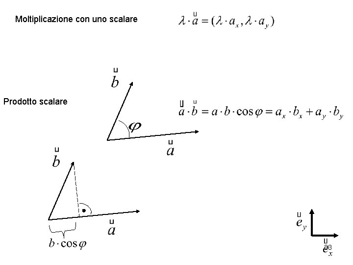 Moltiplicazione con uno scalare Prodotto scalare 23 