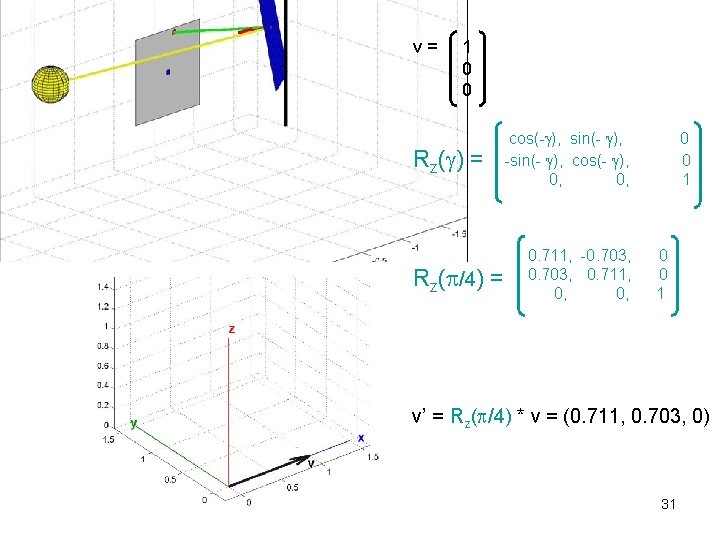 v= 1 0 0 Rz( ) = Rz( /4) = cos(- ), sin(- ),