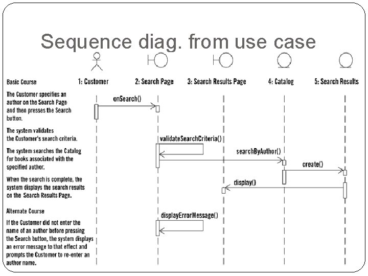 Sequence diag. from use case 10 