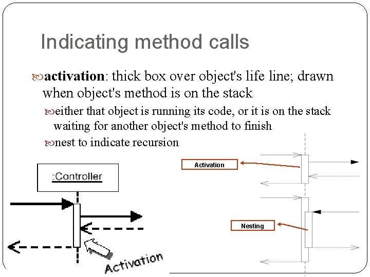 Indicating method calls activation: thick box over object's life line; drawn when object's method