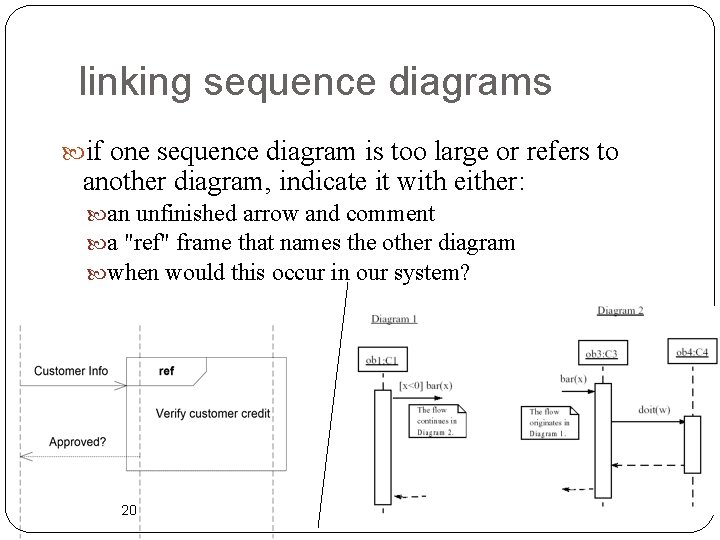 linking sequence diagrams if one sequence diagram is too large or refers to another