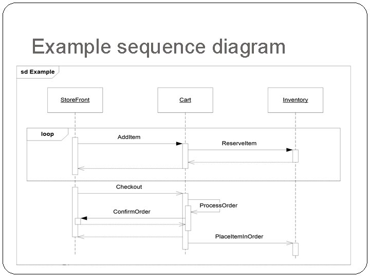 Example sequence diagram 21 