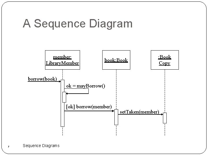 A Sequence Diagram member: Library. Member book: Book Copy borrow(book) ok = may. Borrow()