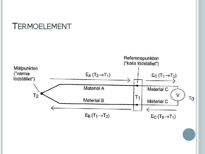 TERMOELEMENT 