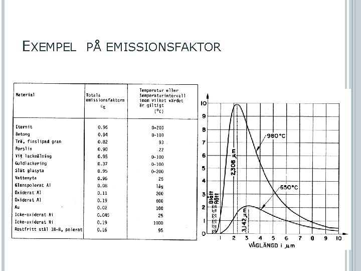  EXEMPEL PÅ EMISSIONSFAKTOR 