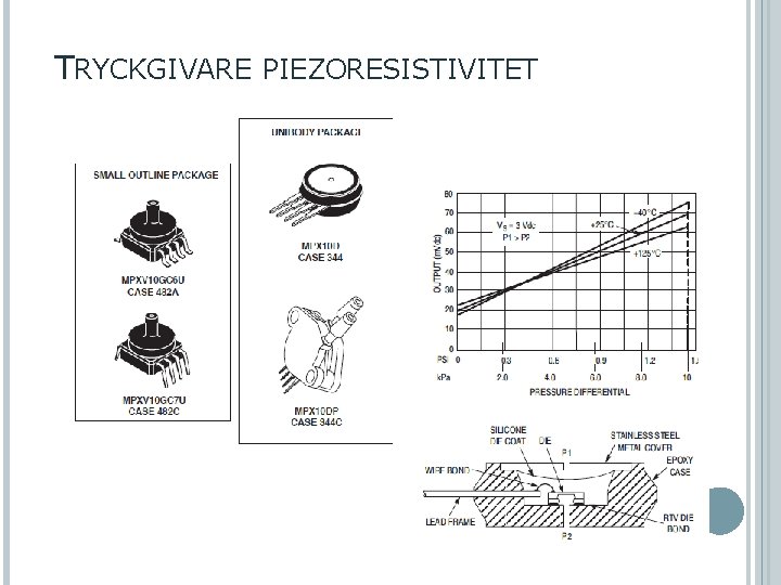 TRYCKGIVARE PIEZORESISTIVITET 