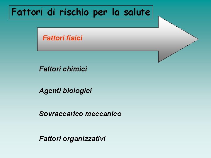 Fattori di rischio per la salute Fattori fisici Fattori chimici Agenti biologici Sovraccarico meccanico