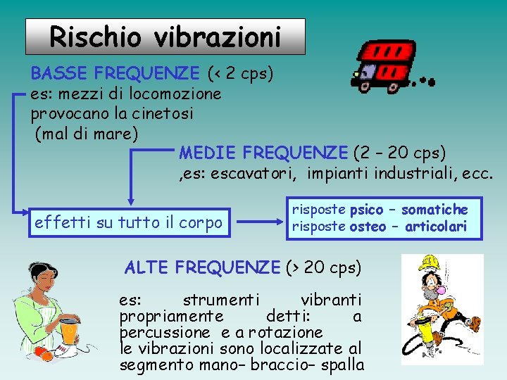 Rischio vibrazioni BASSE FREQUENZE (< 2 cps) es: mezzi di locomozione provocano la cinetosi