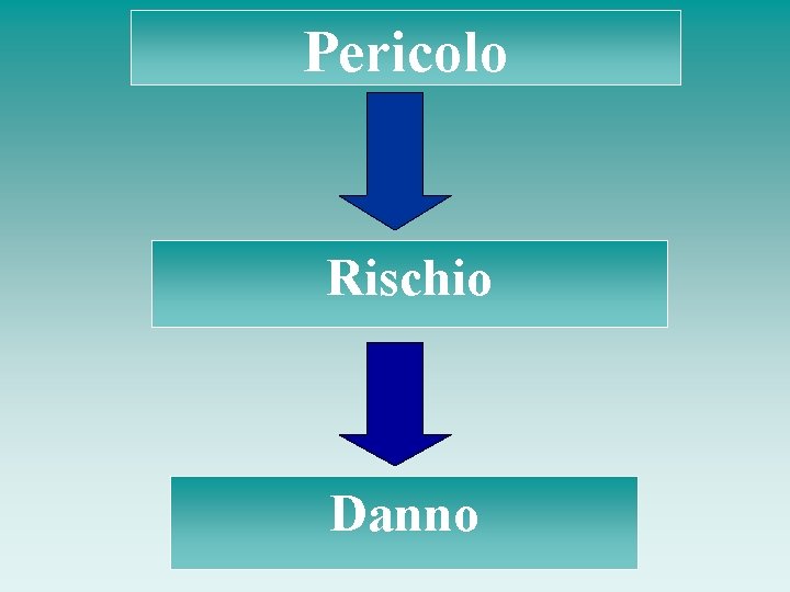 Pericolo Rischio Danno 