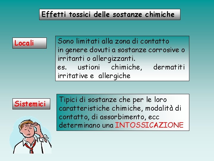 Effetti tossici delle sostanze chimiche Locali Sistemici Sono limitati alla zona di contatto in