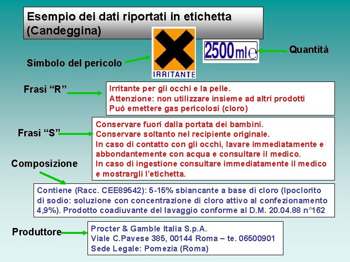 Esempio dei dati riportati in etichetta (Candeggina) Quantità Simbolo del pericolo Frasi “R” Frasi