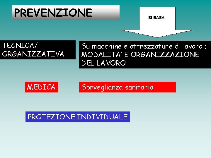 PREVENZIONE TECNICA/ ORGANIZZATIVA MEDICA SI BASA Su macchine e attrezzature di lavoro ; MODALITA’