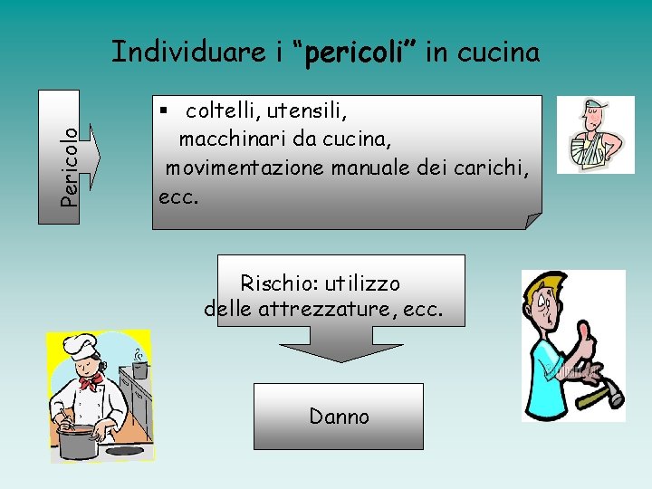Pericolo Individuare i “pericoli” in cucina § coltelli, utensili, macchinari da cucina, movimentazione manuale
