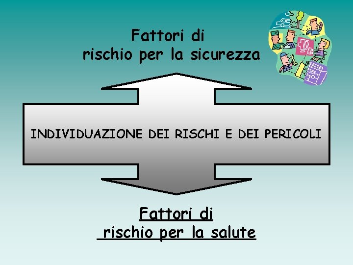 Fattori di rischio per la sicurezza INDIVIDUAZIONE DEI RISCHI E DEI PERICOLI Fattori di