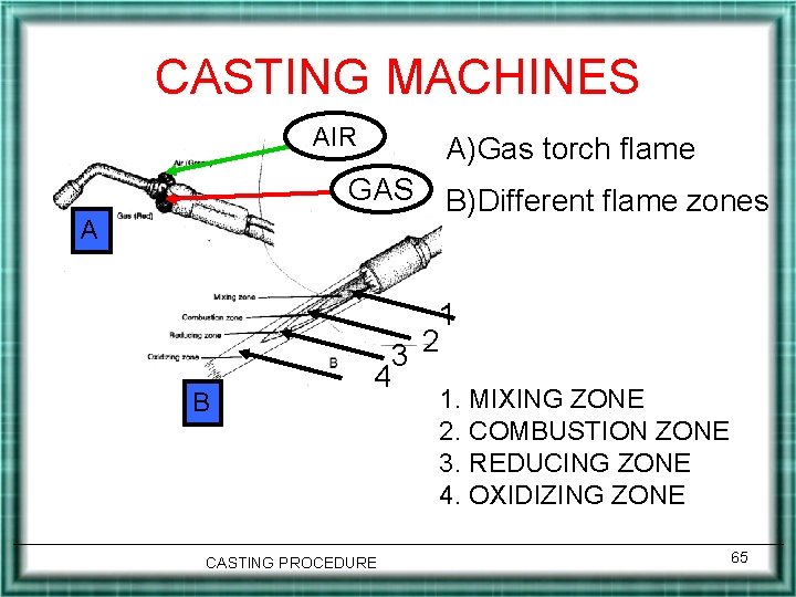 CASTING MACHINES AIR A)Gas torch flame GAS A B 4 CASTING PROCEDURE B)Different flame